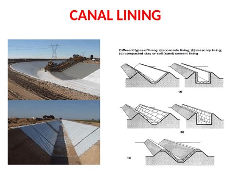 types of channel lining